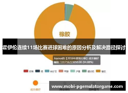 霍伊伦连续11场比赛进球困难的原因分析及解决路径探讨